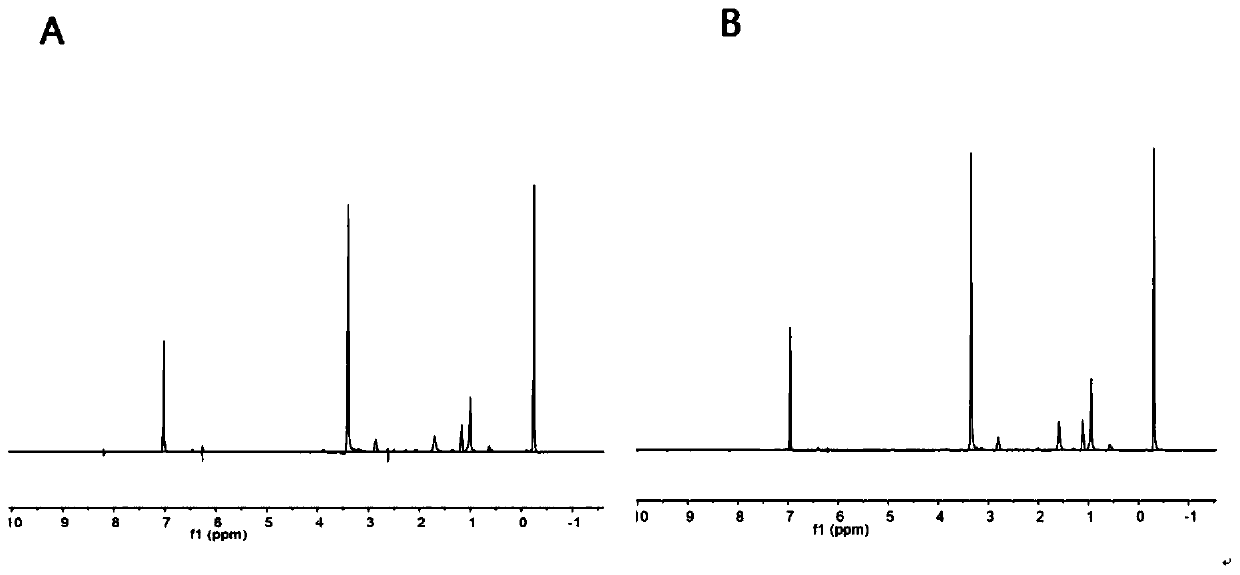 Application of P-glycoprotein inhibitors in drug delivery system modified by DCDX