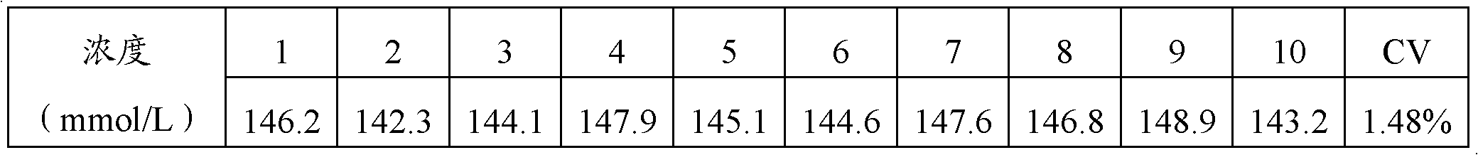 Detection method of sodion and kit