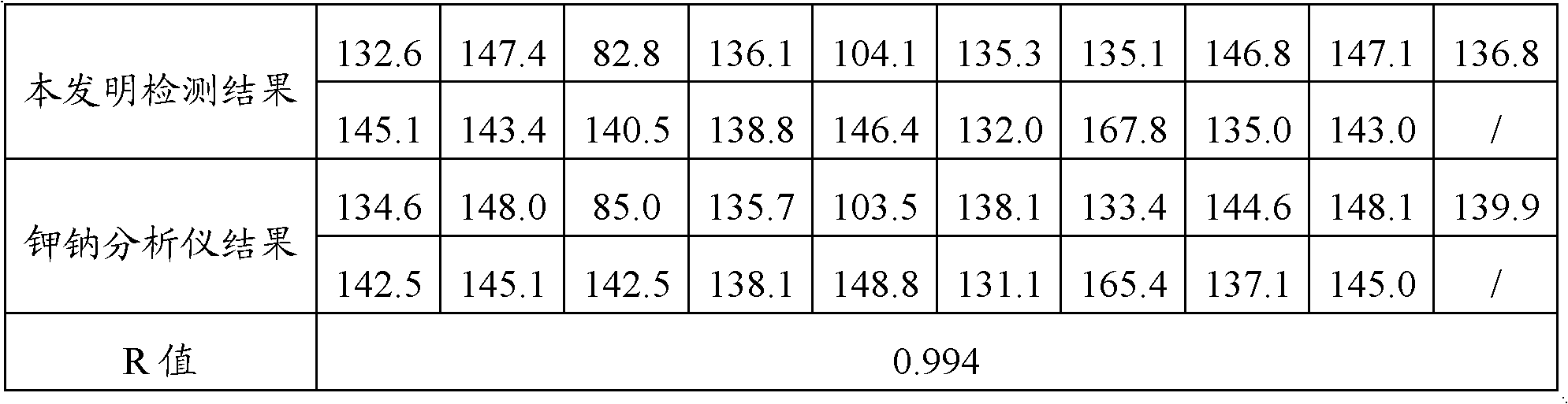 Detection method of sodion and kit