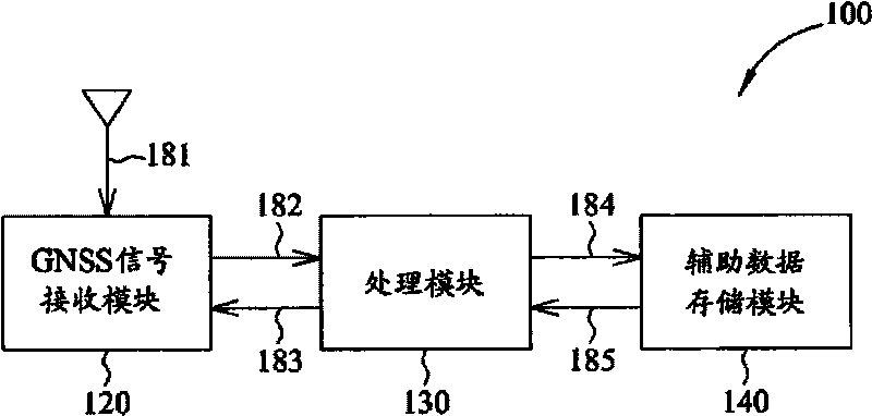 Method and apparatus for reducing time to first fix (TTFF) of global navigation satellite system (GNSS) receiver
