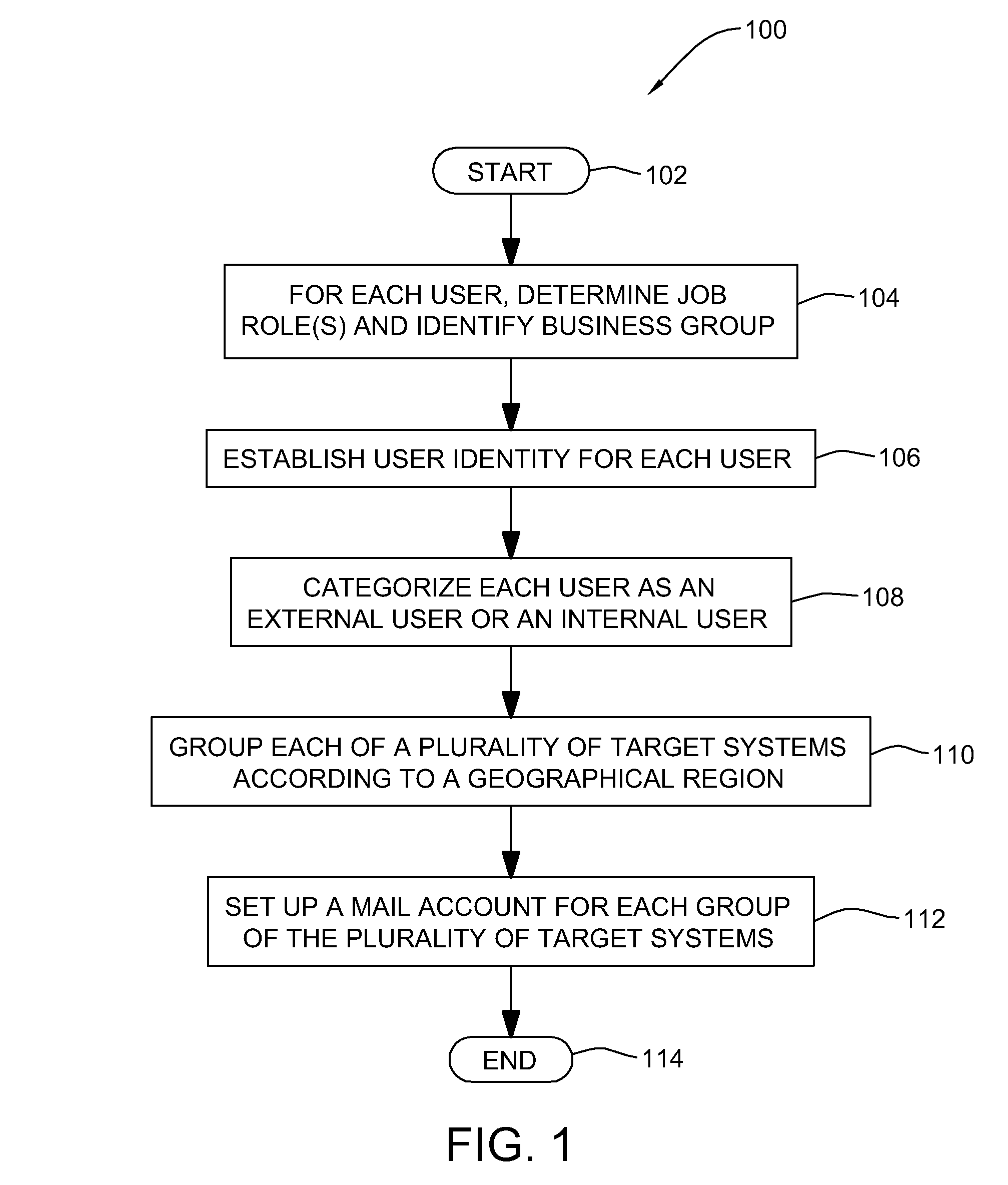 Method, system and program product for determining a number of concurrent users accessing a system