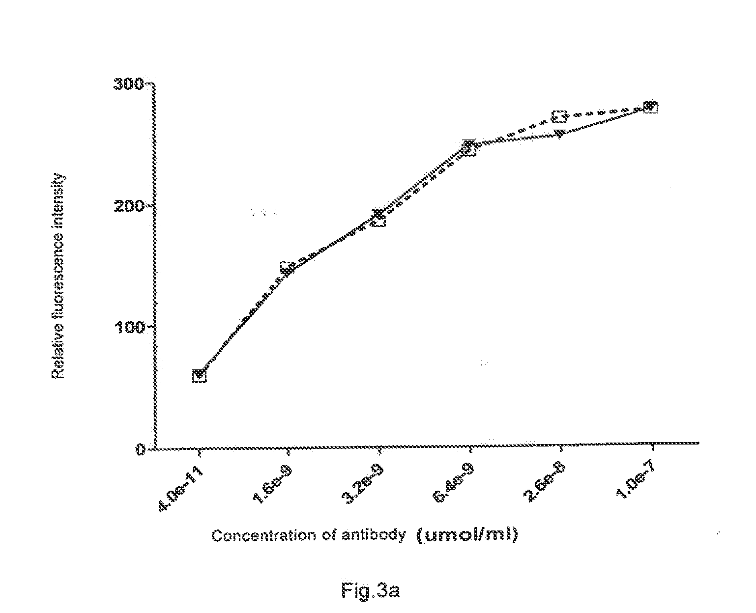  Fusion Protein of an Anti-CD20 Antibody Fab Fragment and Lidamycin, a Method for Preparing the Same, and the Use Thereof