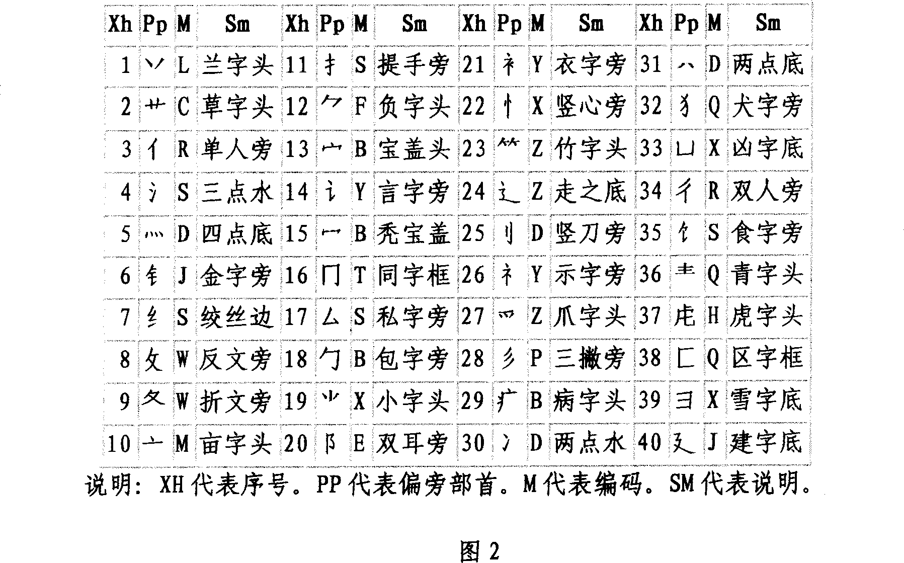 Phonological code Chinese character key input method