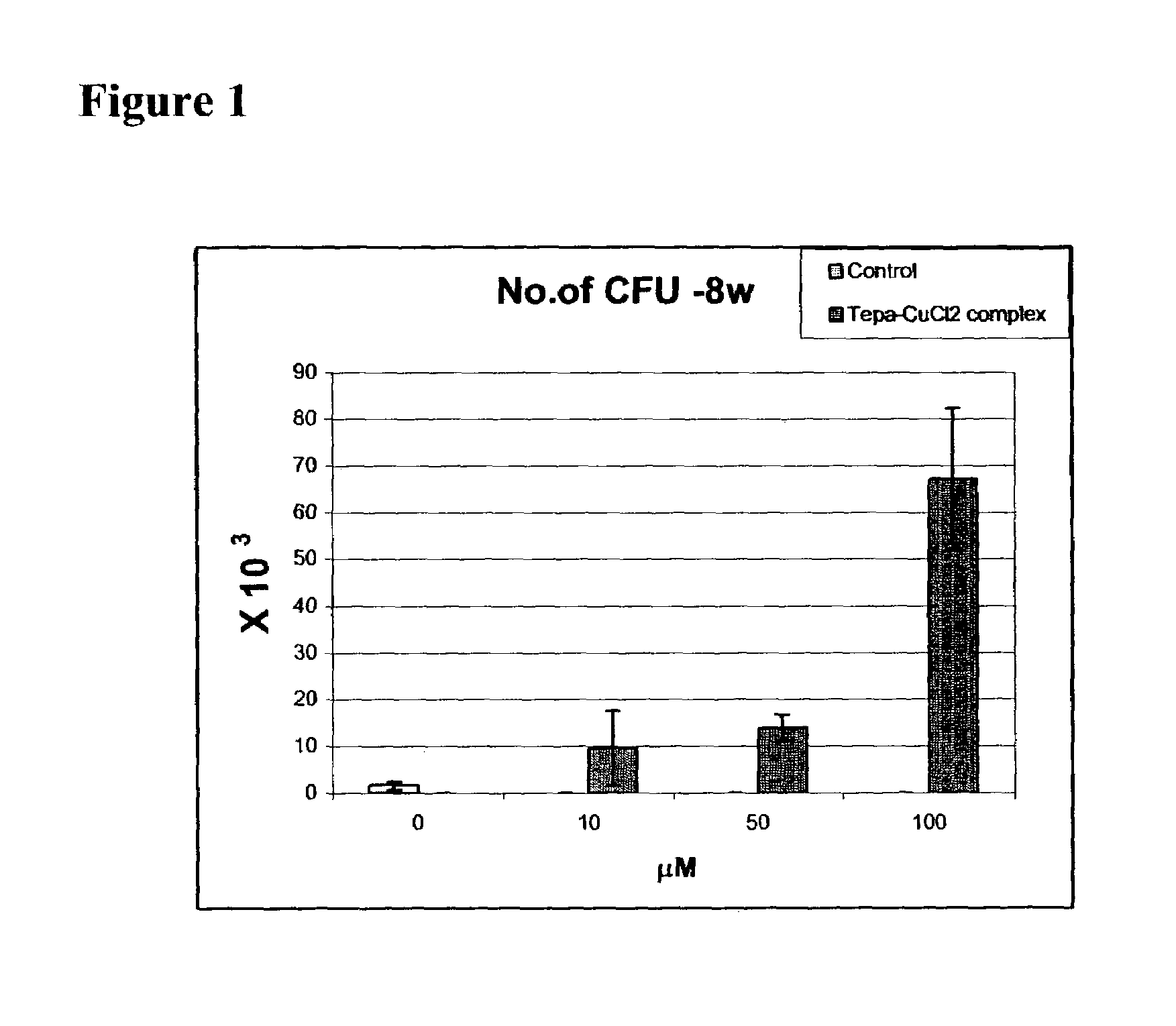 Methods of expanding stem and progenitor cells and expanded cell populations obtained thereby