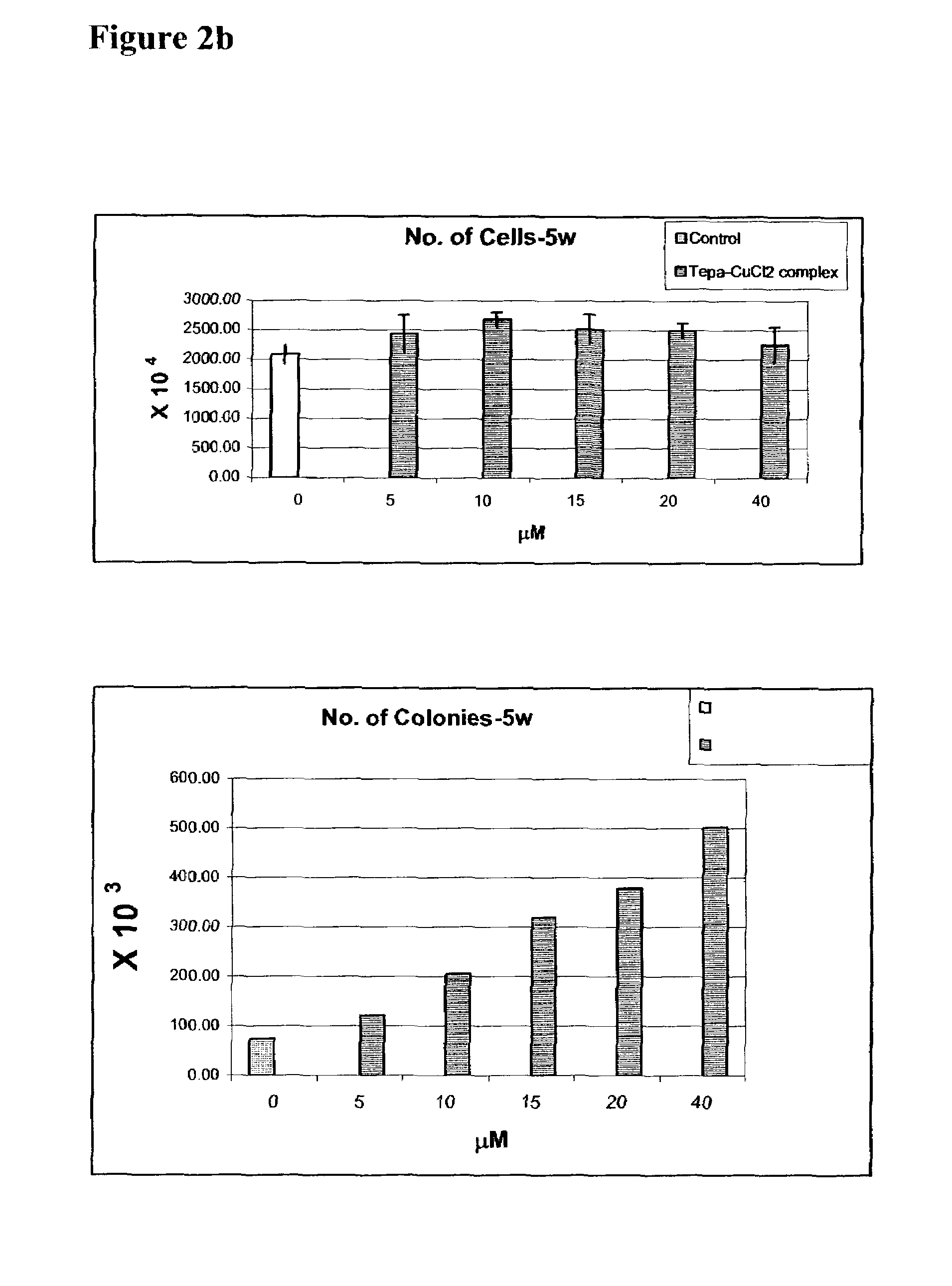 Methods of expanding stem and progenitor cells and expanded cell populations obtained thereby