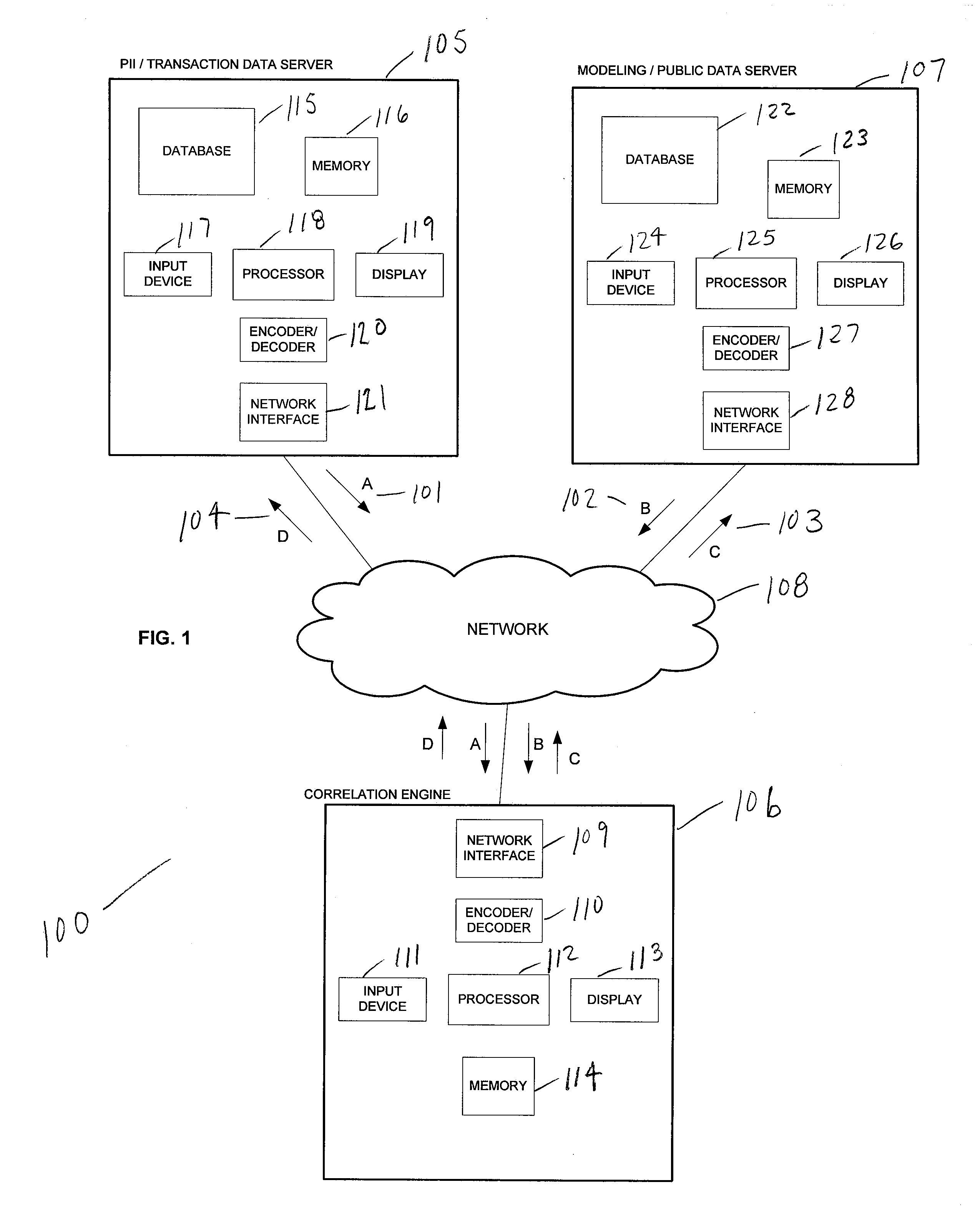 Correlation engine for generating anonymous correlations between publication-restricted data and personal attribute data