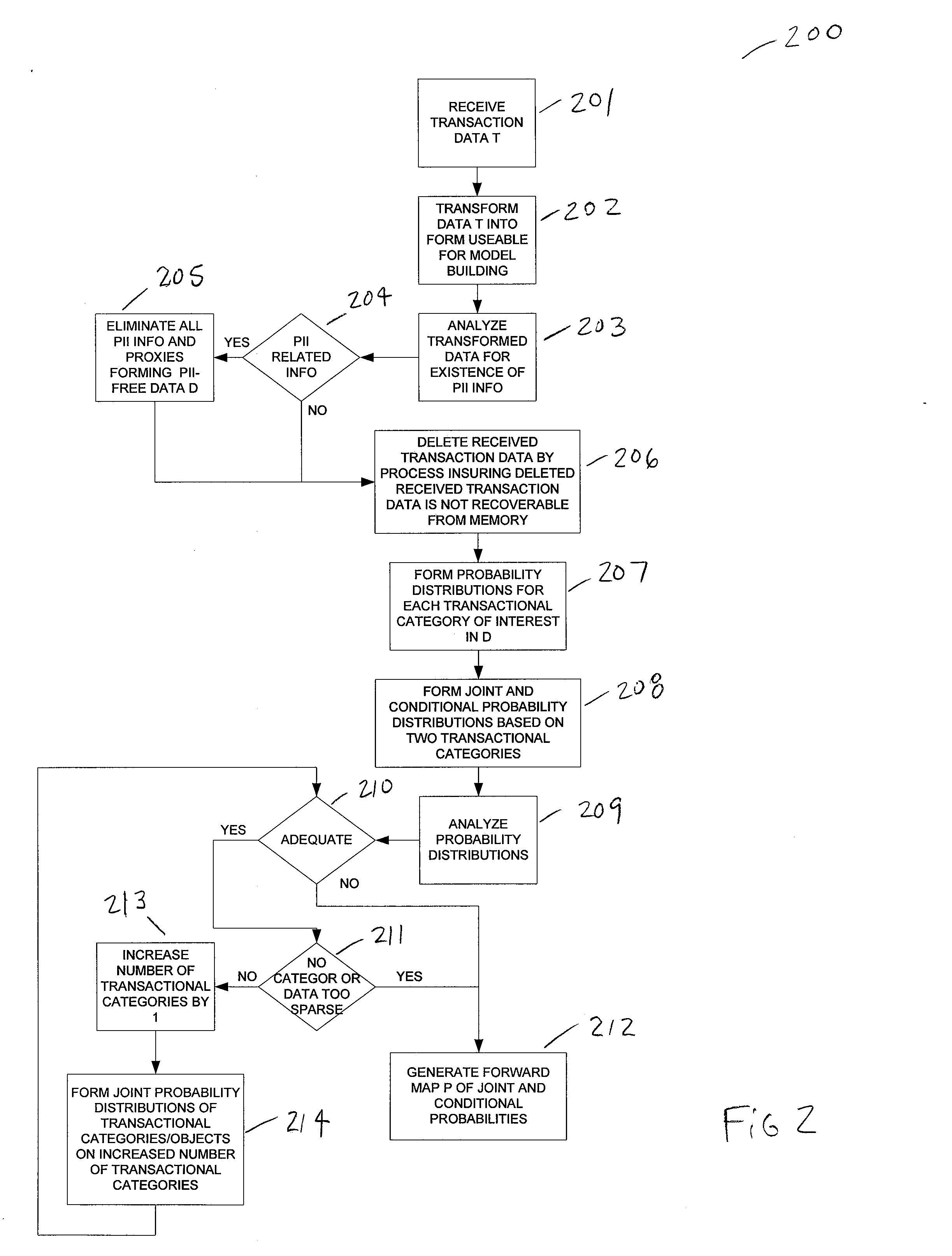 Correlation engine for generating anonymous correlations between publication-restricted data and personal attribute data