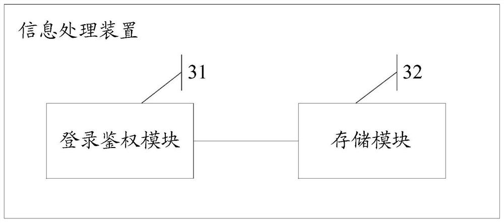 An information processing method and device, server and readable storage medium