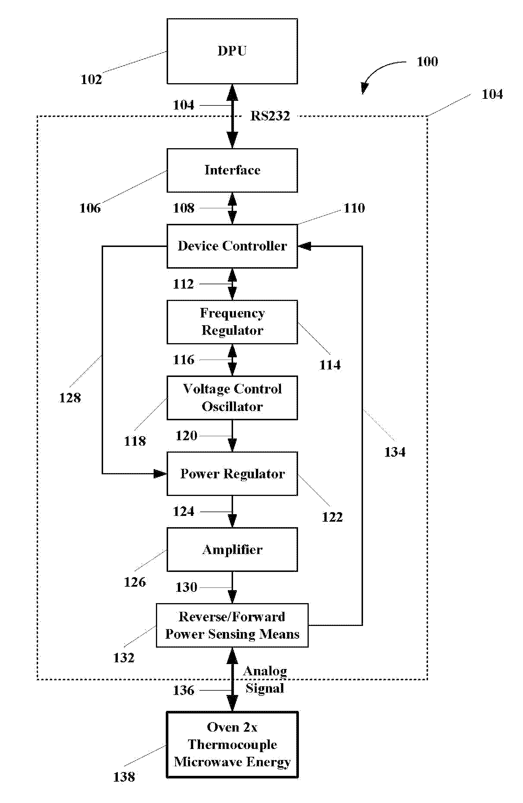 Microwave system generator and controller for gas and liquid chromatography and methods for making and using same
