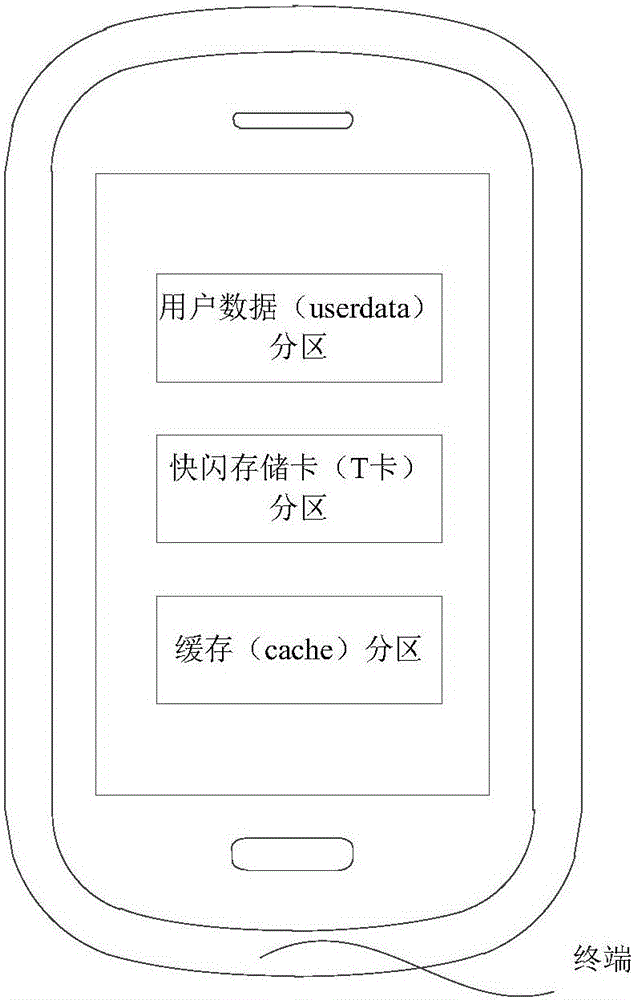 System upgrading method and device