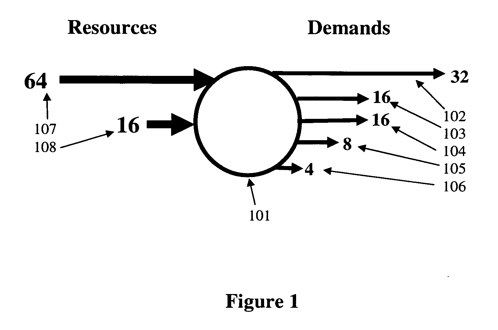 Method for allocating blocks of internet protocol (IP) addresses in networks