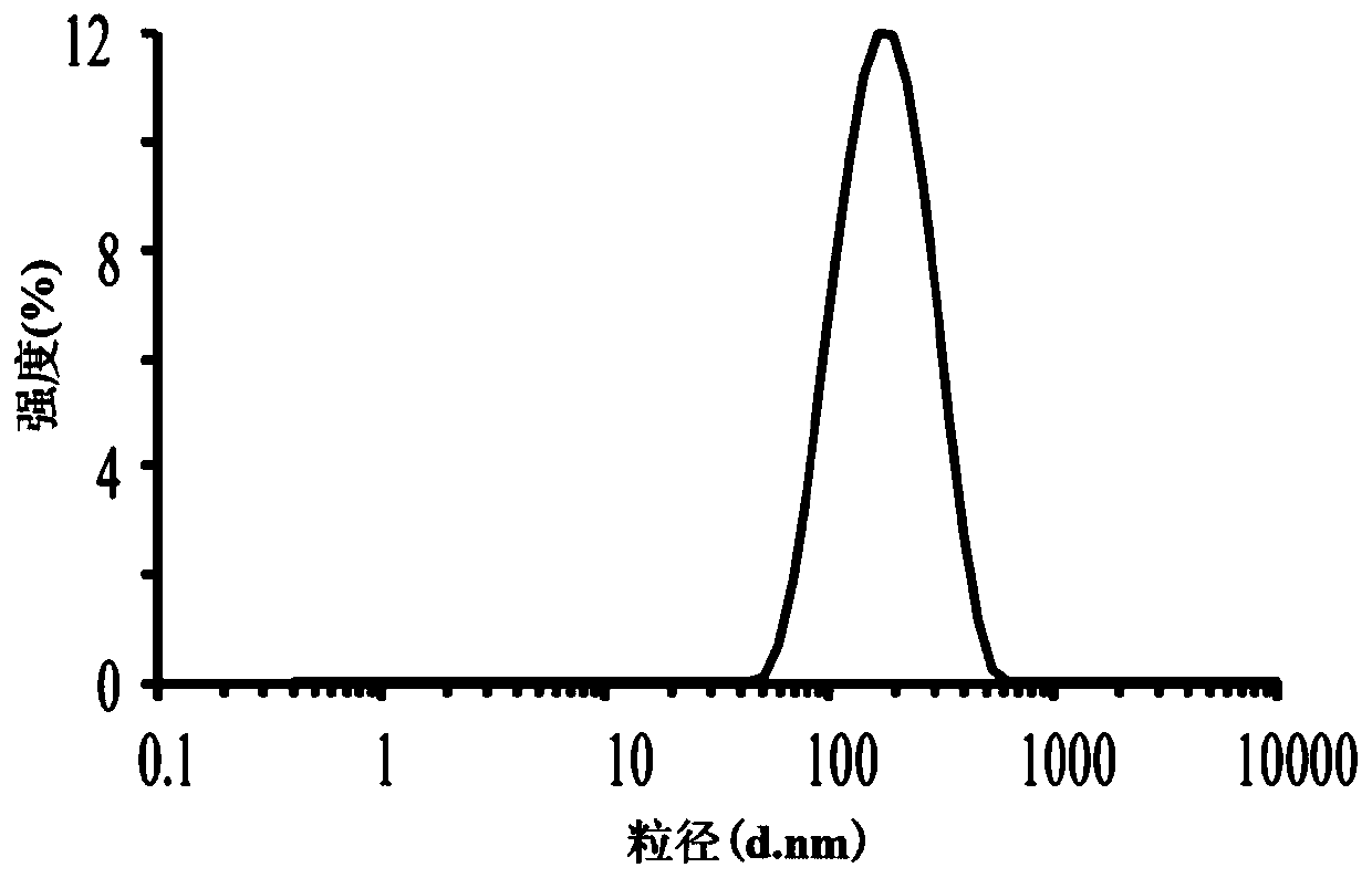 Tetrandrine lipid nanoparticle ophthalmic preparation and preparation method thereof