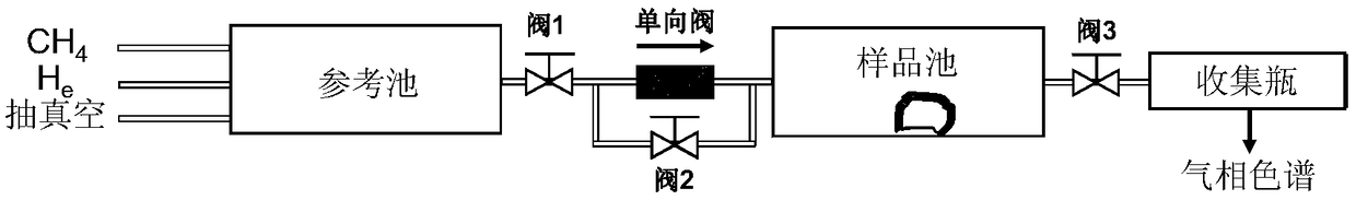 A method for determining the adsorption phase density of adsorbate gas on adsorbate