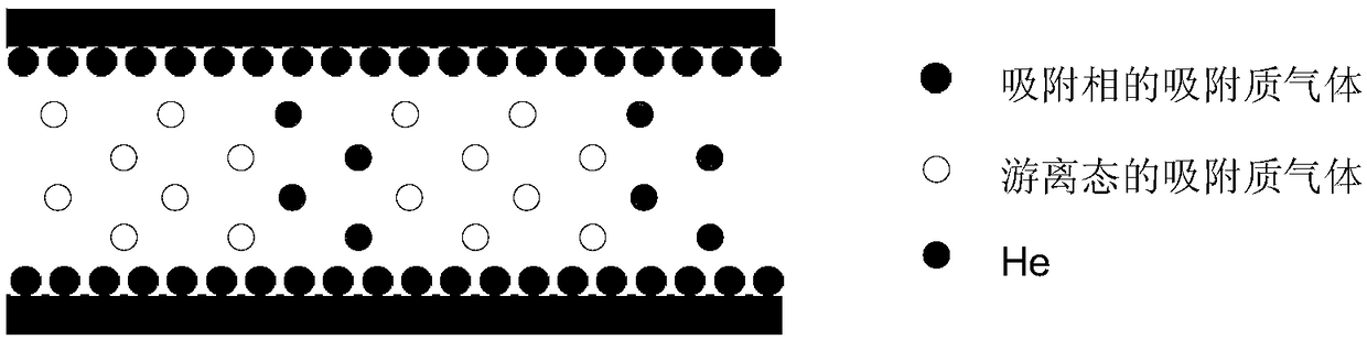 A method for determining the adsorption phase density of adsorbate gas on adsorbate