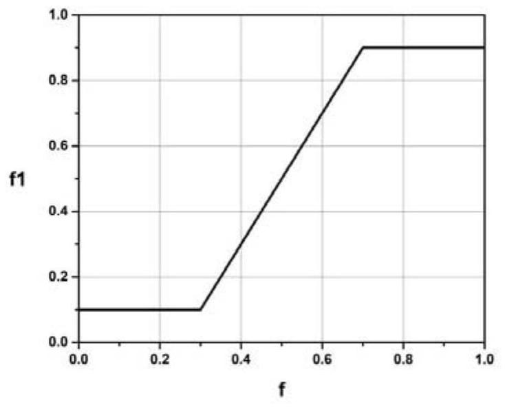 Method for establishing simulated three-dimensional blood vessel stenosis analysis model