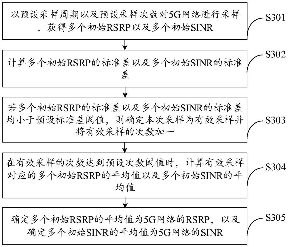 Backup link detection method and device