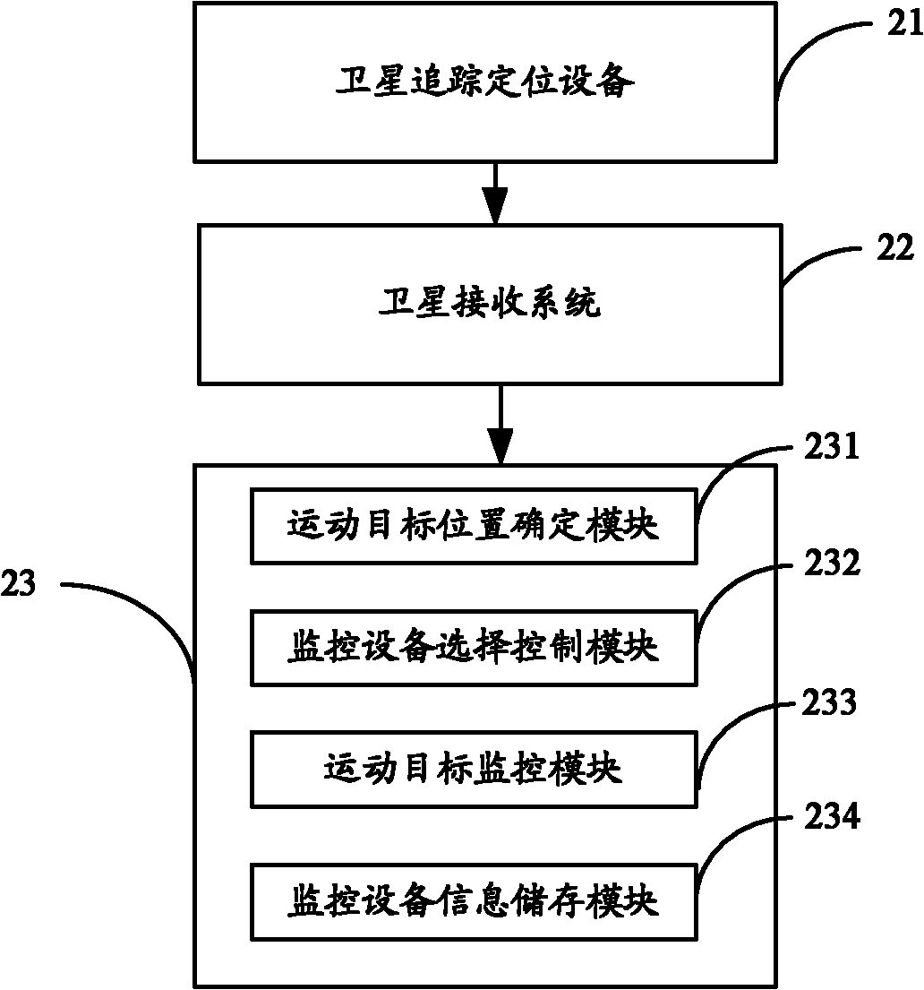 Method and device for controlling linkage-tracking moving target of monitoring device