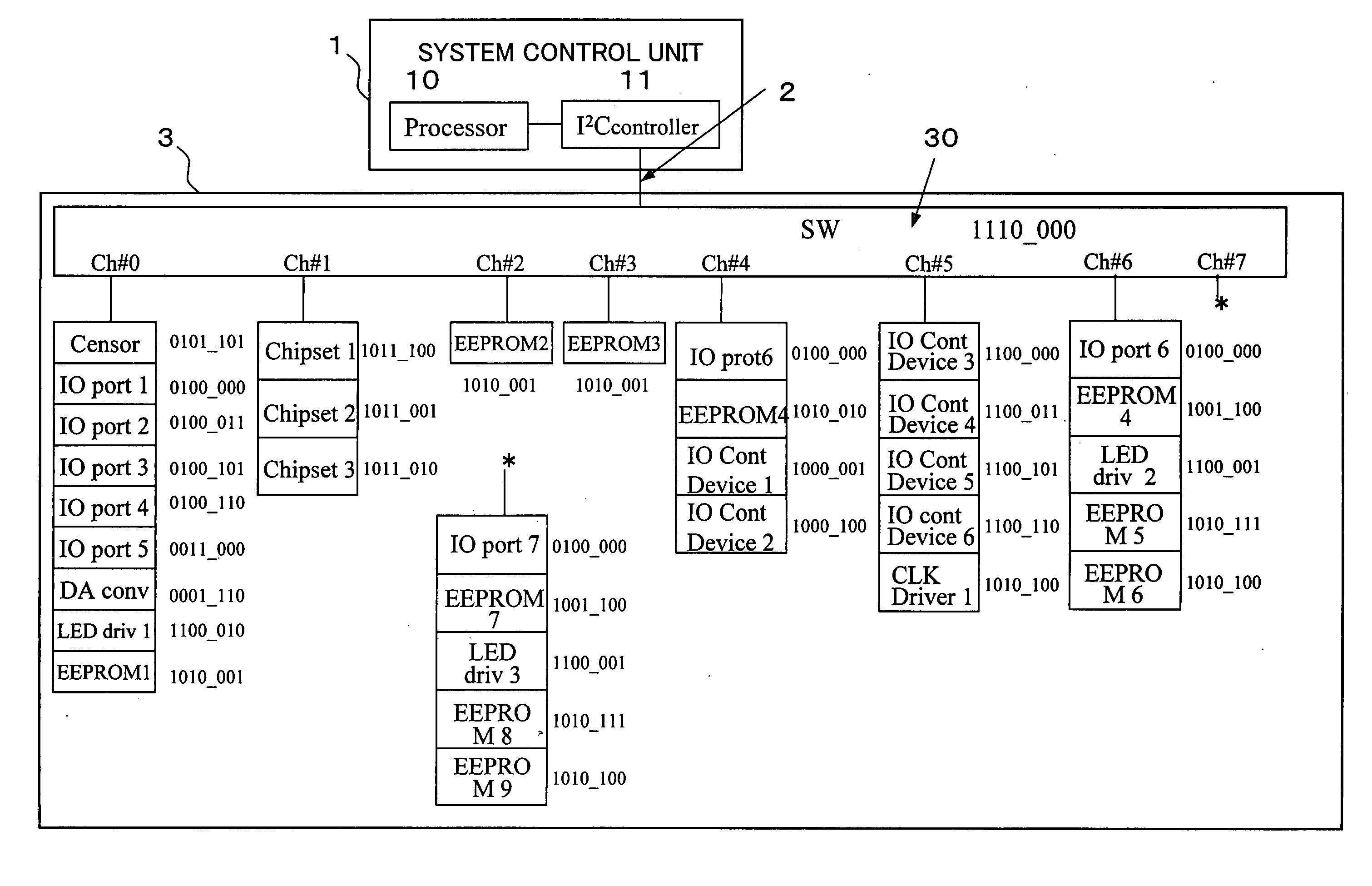 Electronic apparatus system with master node and slave node