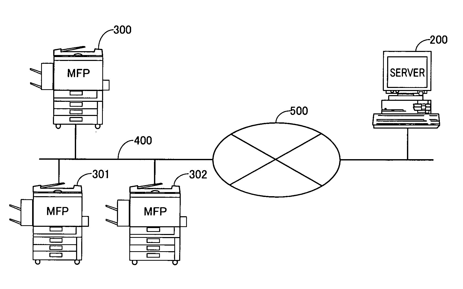 Image forming apparatus and function display method thereof