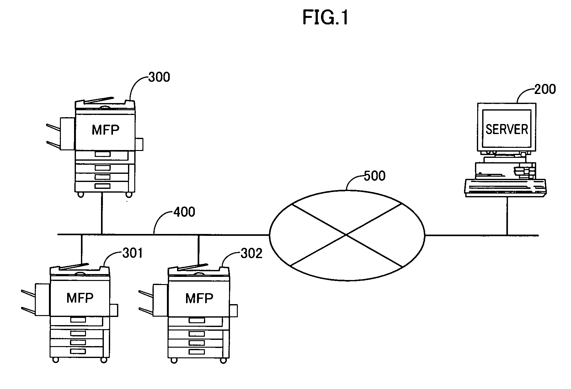 Image forming apparatus and function display method thereof