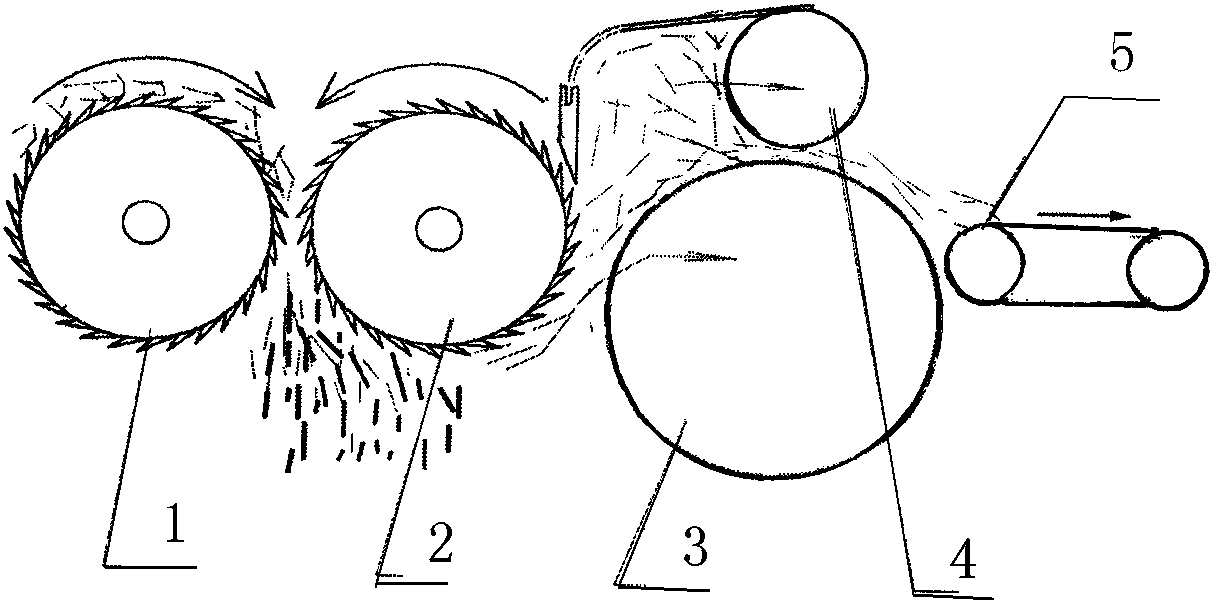 A dual-path fluff transfer and carding method and device