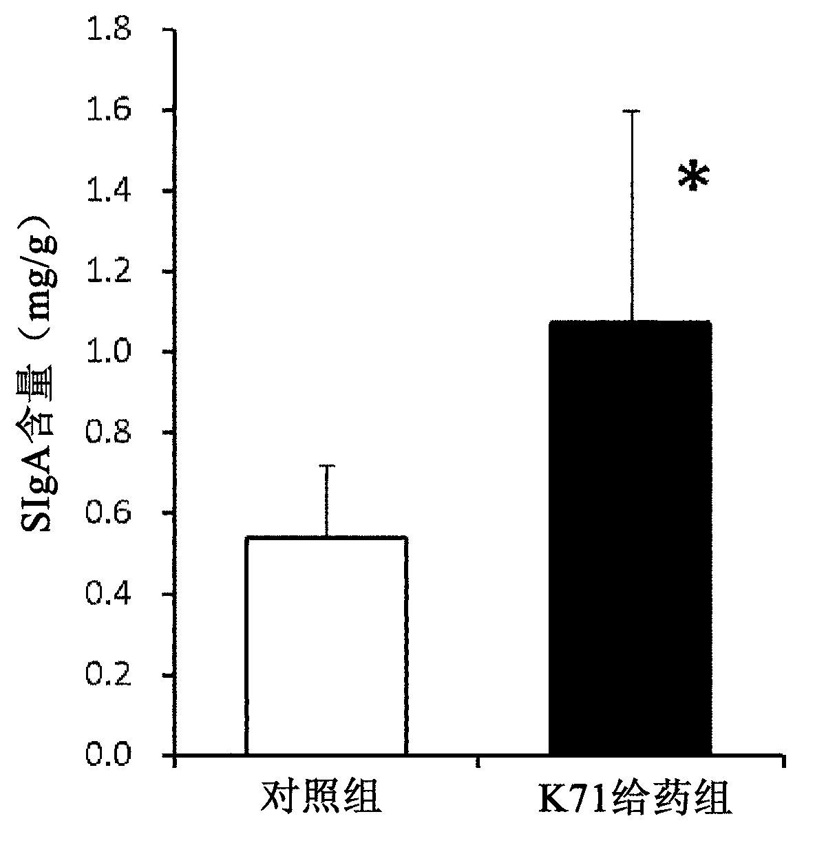 Intestine immunomodulator