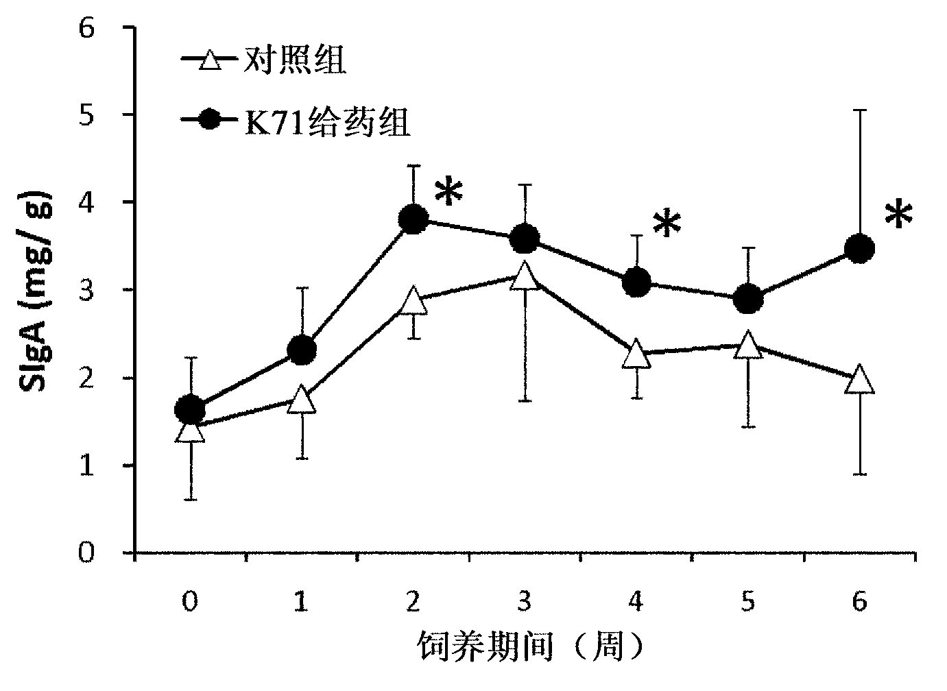 Intestine immunomodulator