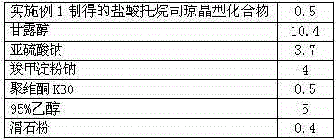 Medicinal tropisetron hydrochloride composition capsule for treating nausea and vomiting