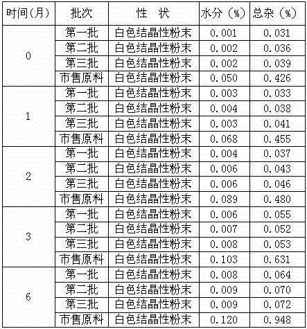 Medicinal tropisetron hydrochloride composition capsule for treating nausea and vomiting