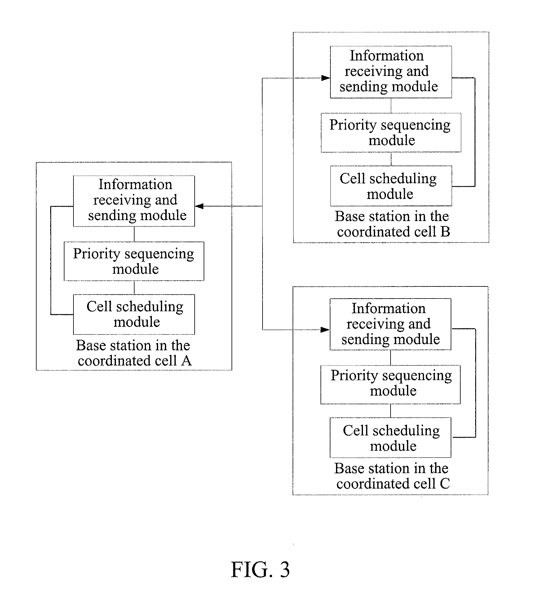 Method and system for coordinated scheduling based on cell priority