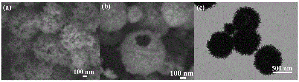 Preparation method of high-performance lithium-ion secondary battery negative electrode material hierarchical structure nano hollow spheres