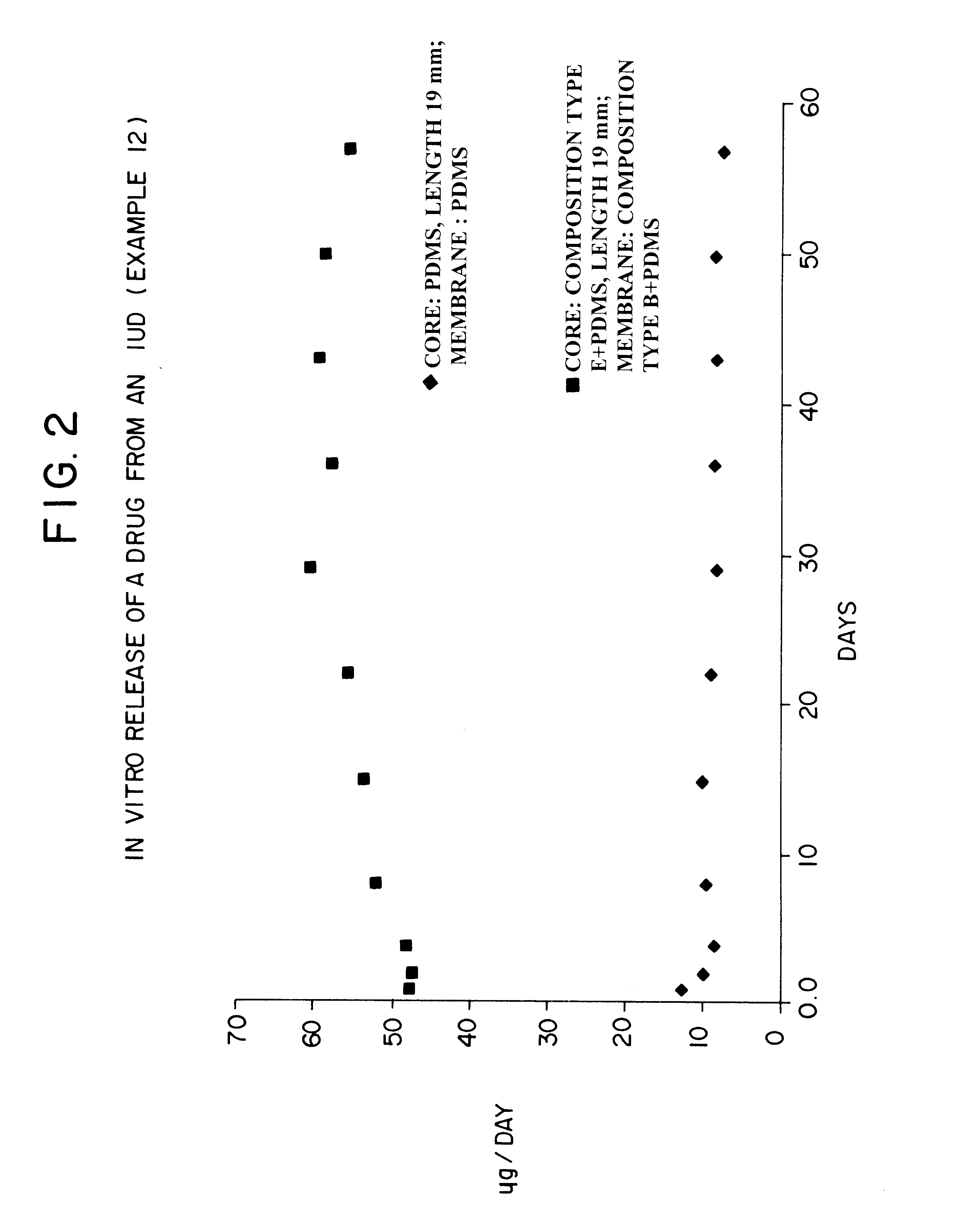Devices for the delivery of drugs having antiprogestinic properties