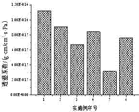 A slow-release food anti-oxidation packaging film and preparation method thereof