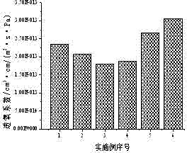 A slow-release food anti-oxidation packaging film and preparation method thereof