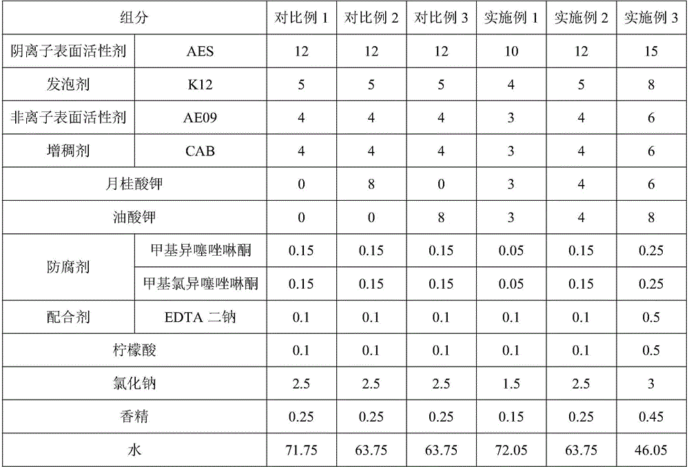 Hand-wash laundry detergent capable of achieving rinsing easily and preparation method thereof