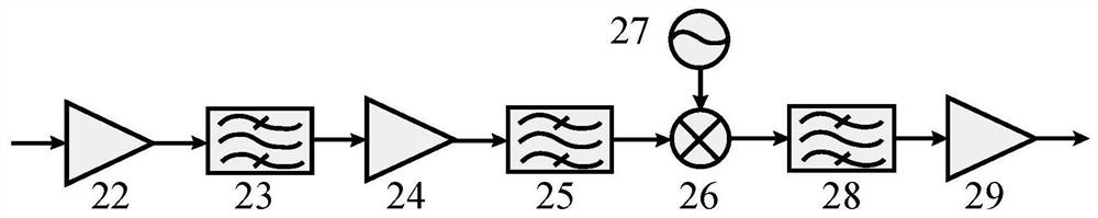 A Measurement Method Based on Visual Array Antenna