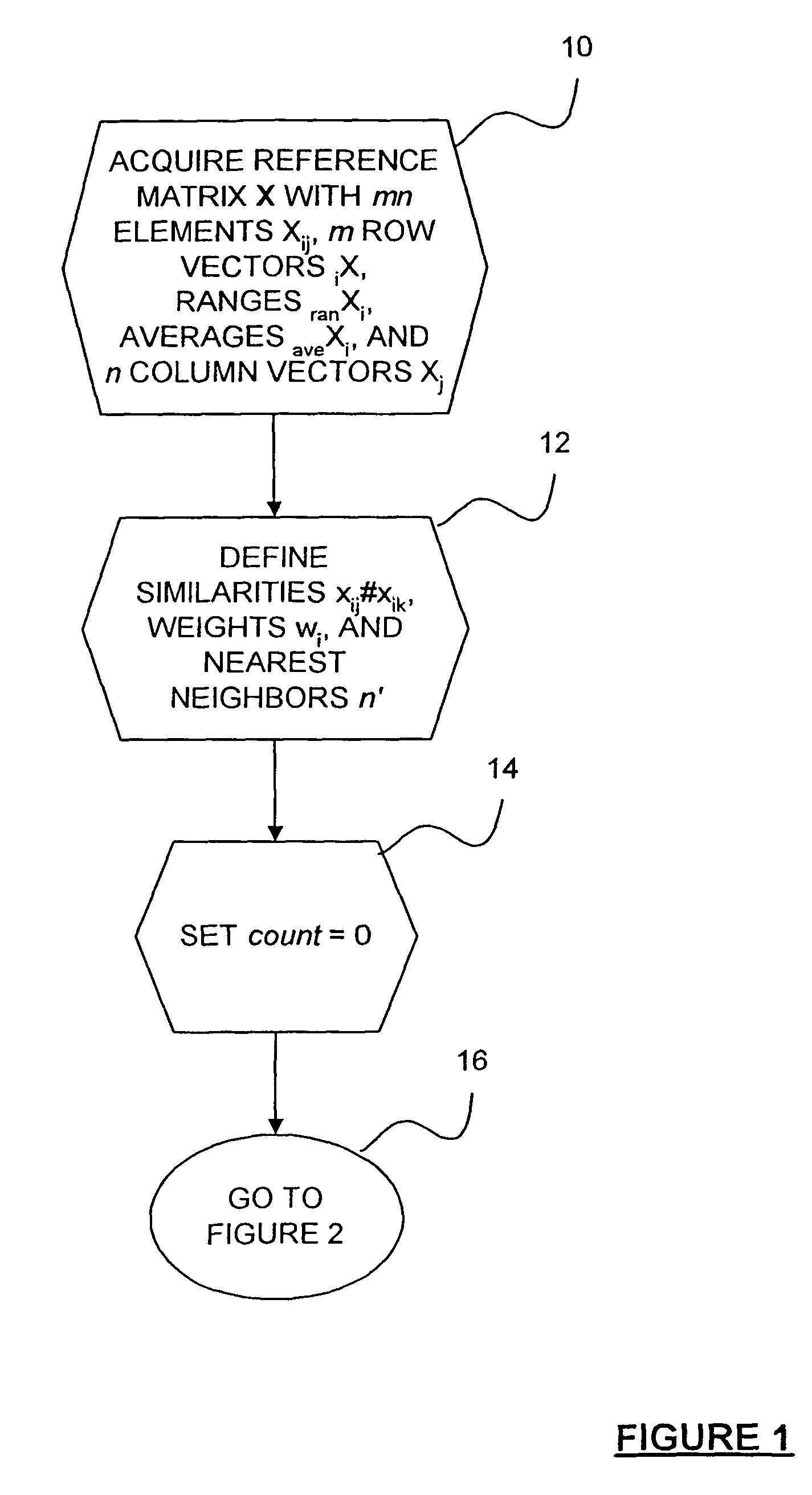 Method for estimating and reducing uncertainties in process measurements
