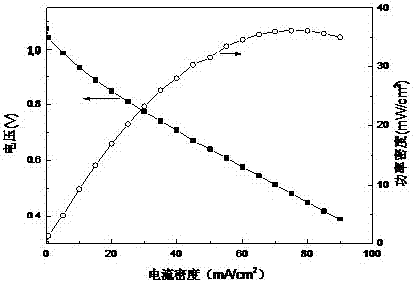 Single part used for fuel cell and preparation method for single part