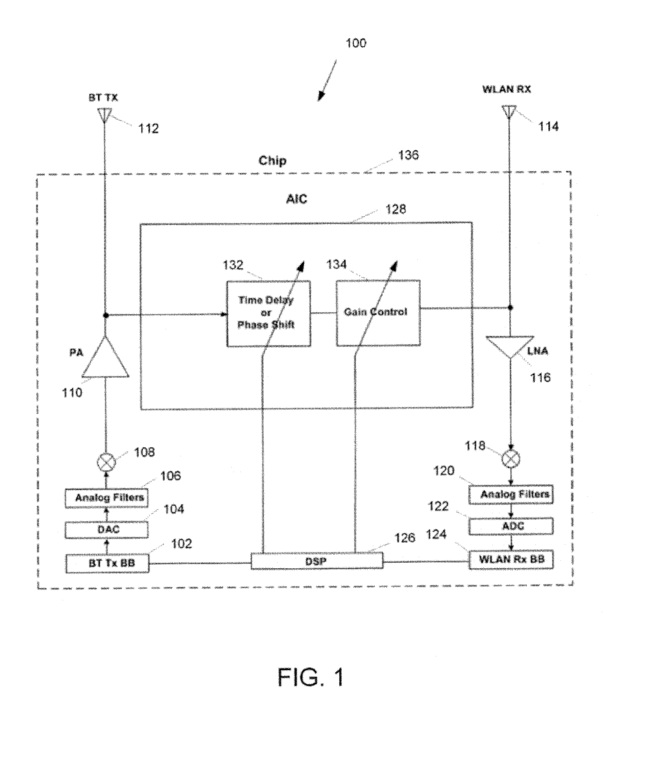 Systems and methods for active interference cancellation to improve coexistence