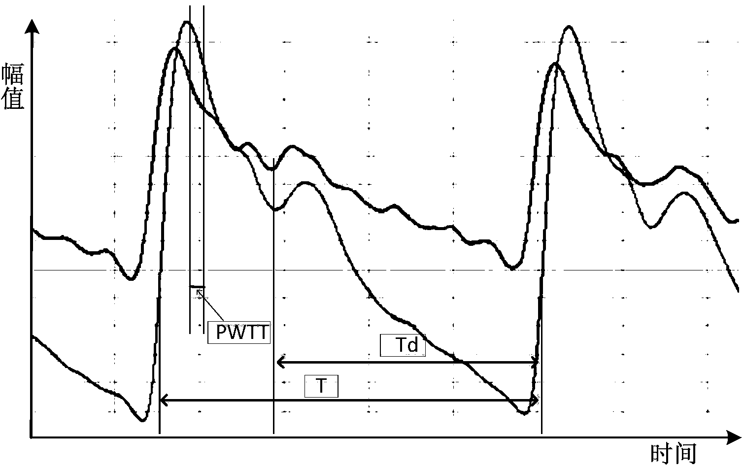 Pulse wave acquisition device, and non-invasive blood pressure continuous beat-to-beat measuring system and method
