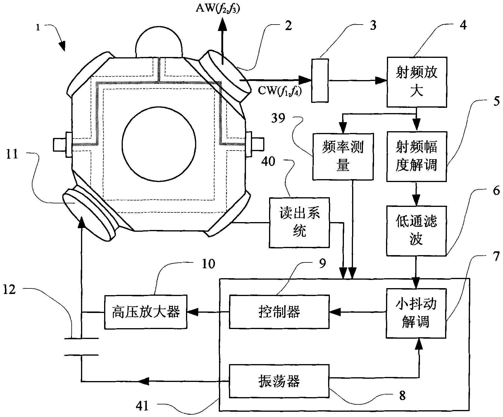 Small jitter frequency stabilization method of four-frequency laser gyro
