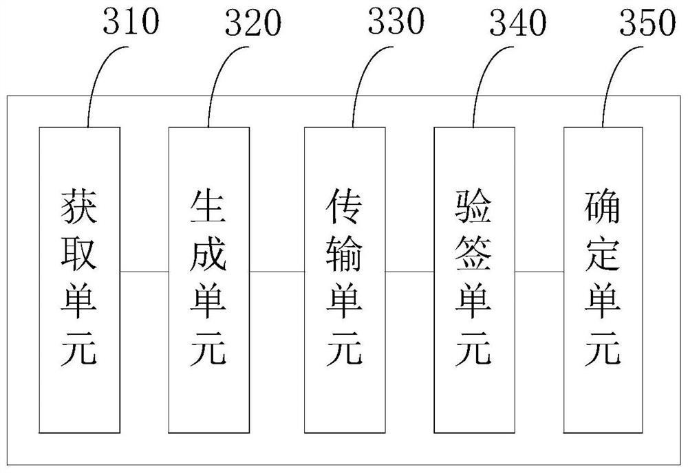 Authorization management method and device