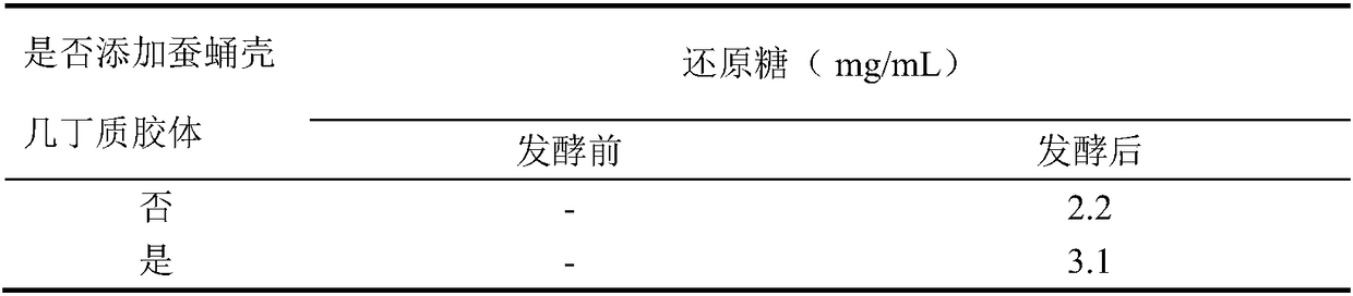 Silkworm chrysalis food base material as well as preparation method and application thereof