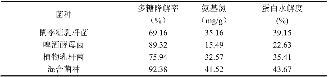 Silkworm chrysalis food base material as well as preparation method and application thereof