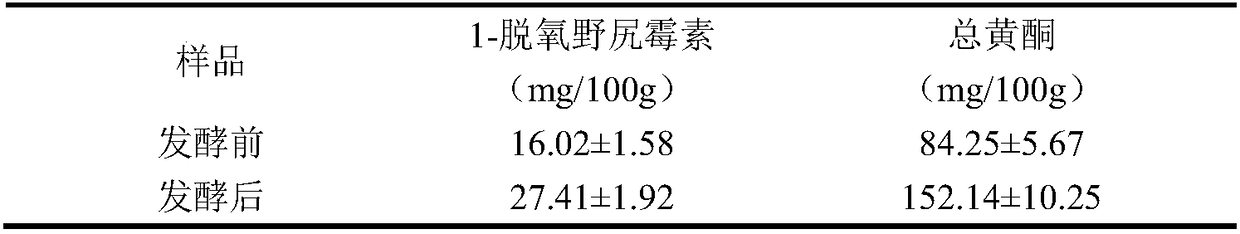 Silkworm chrysalis food base material as well as preparation method and application thereof