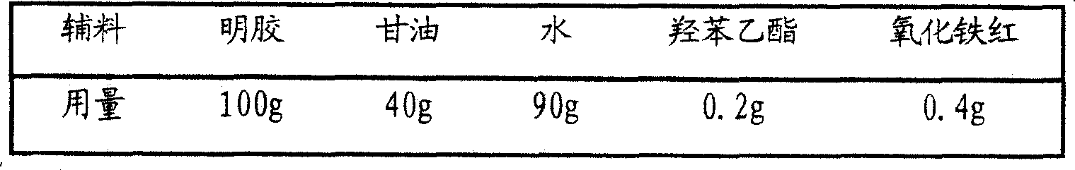 Chinese traditional medicine soft capsule and preparation method thereof