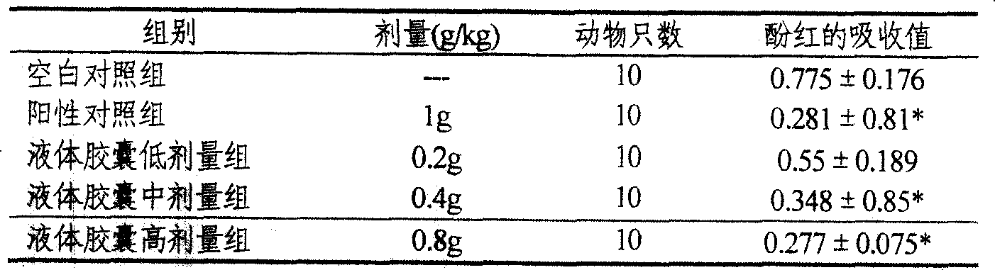 Chinese traditional medicine soft capsule and preparation method thereof