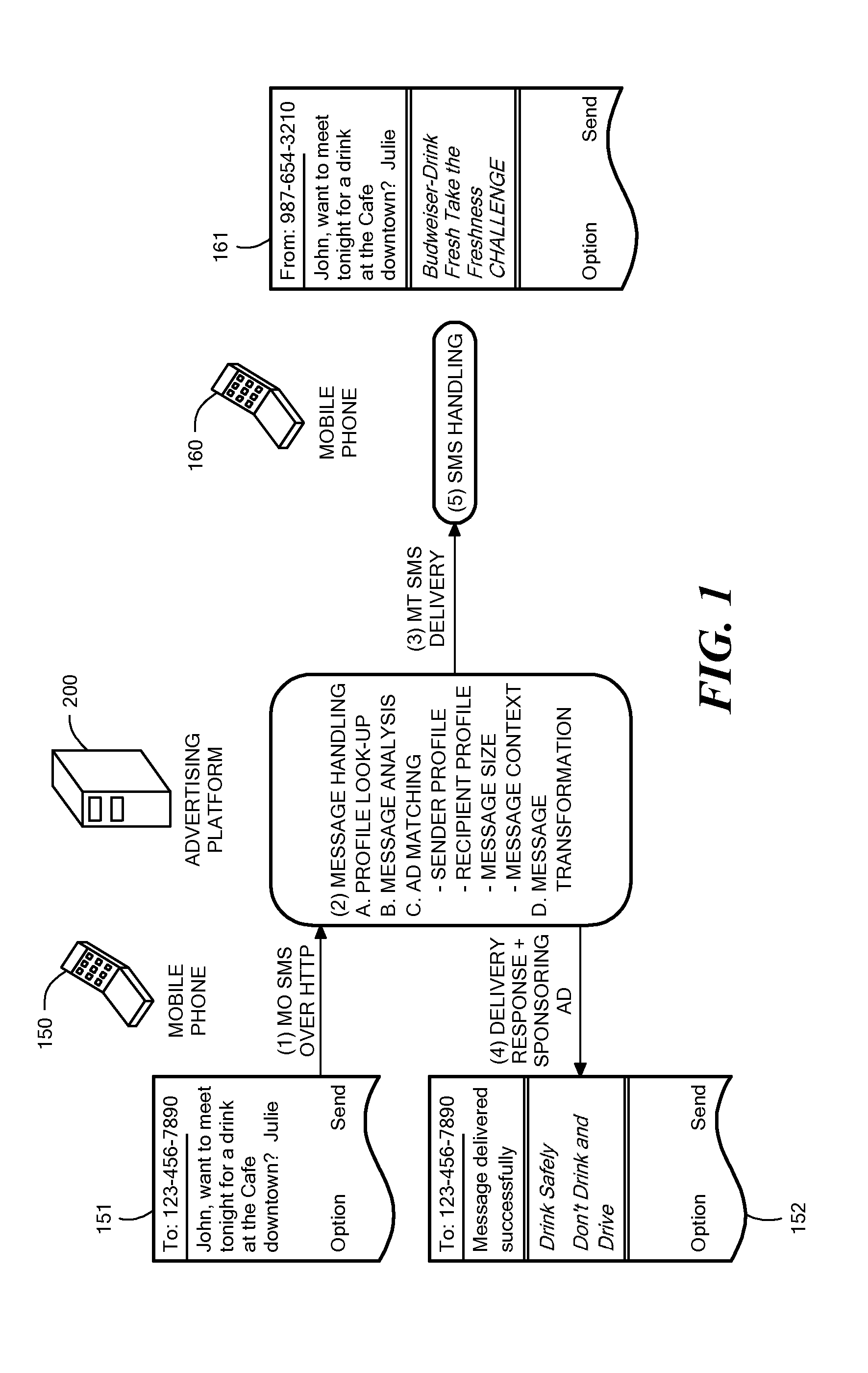 Method and System for Wireless Message-Based Advertising