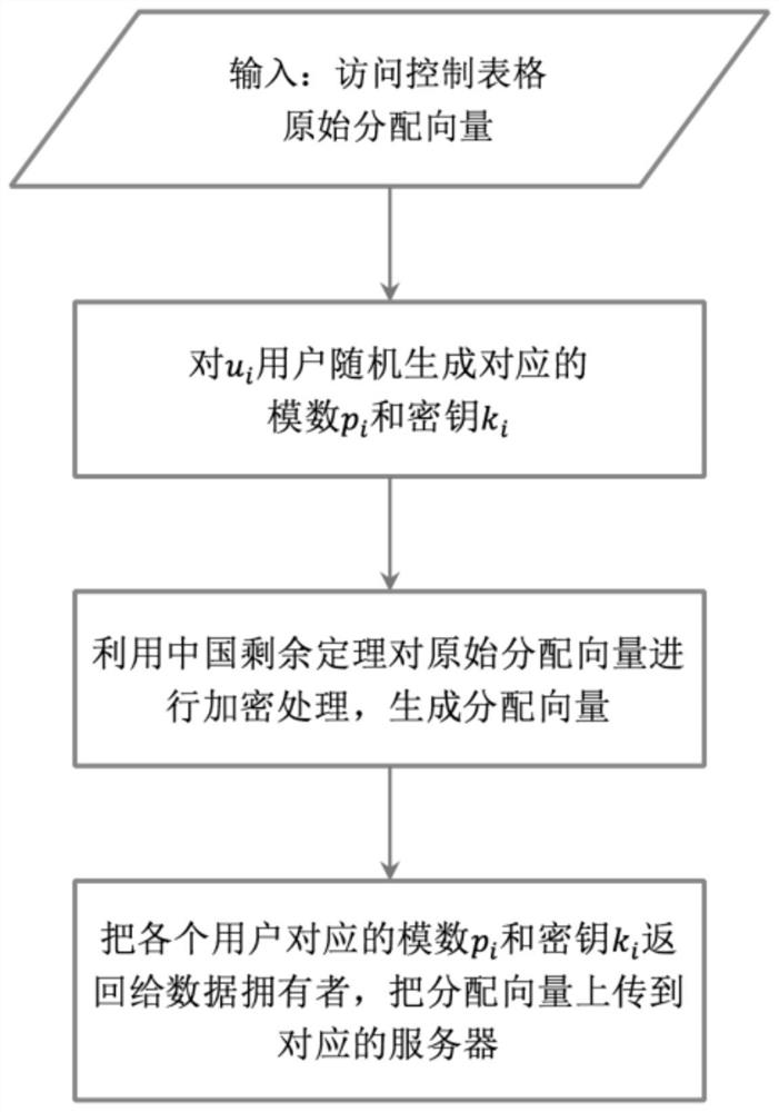Method and system for encrypted retrieval of verifiable database based on secret sharing