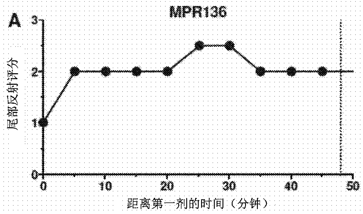 Method of administering a neurosteroid to effect electroencephalographic (EEG) burst suppression